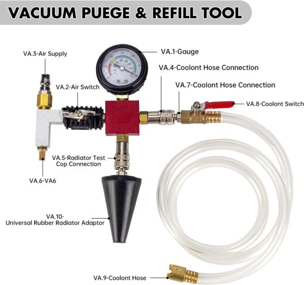 GTYPRO 28 Pieces Universal Pressure Cooler Test Kit Cooling System Test Set Automobile Compressed Air Tools